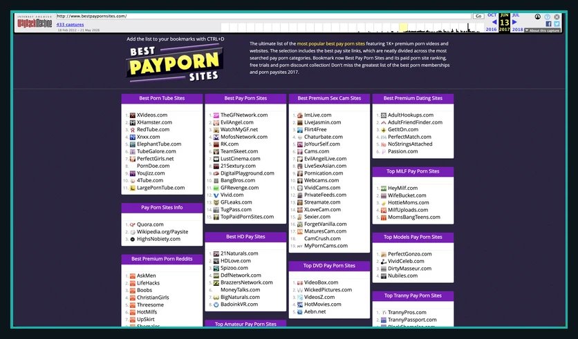 Best Pay Porn Sites in 2017, captured by the Wayback Machine